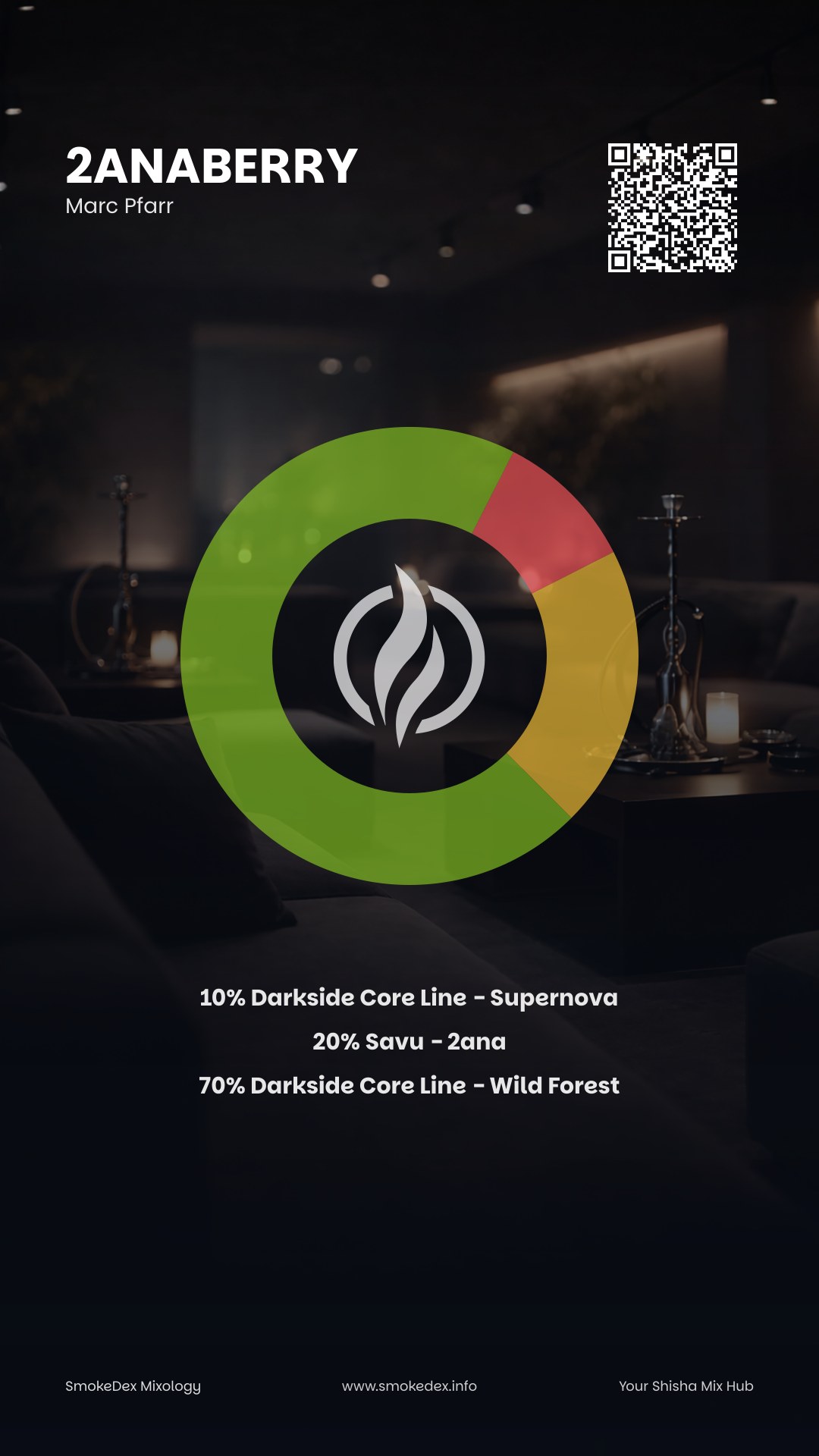 Komplettgrafik 2anaberry