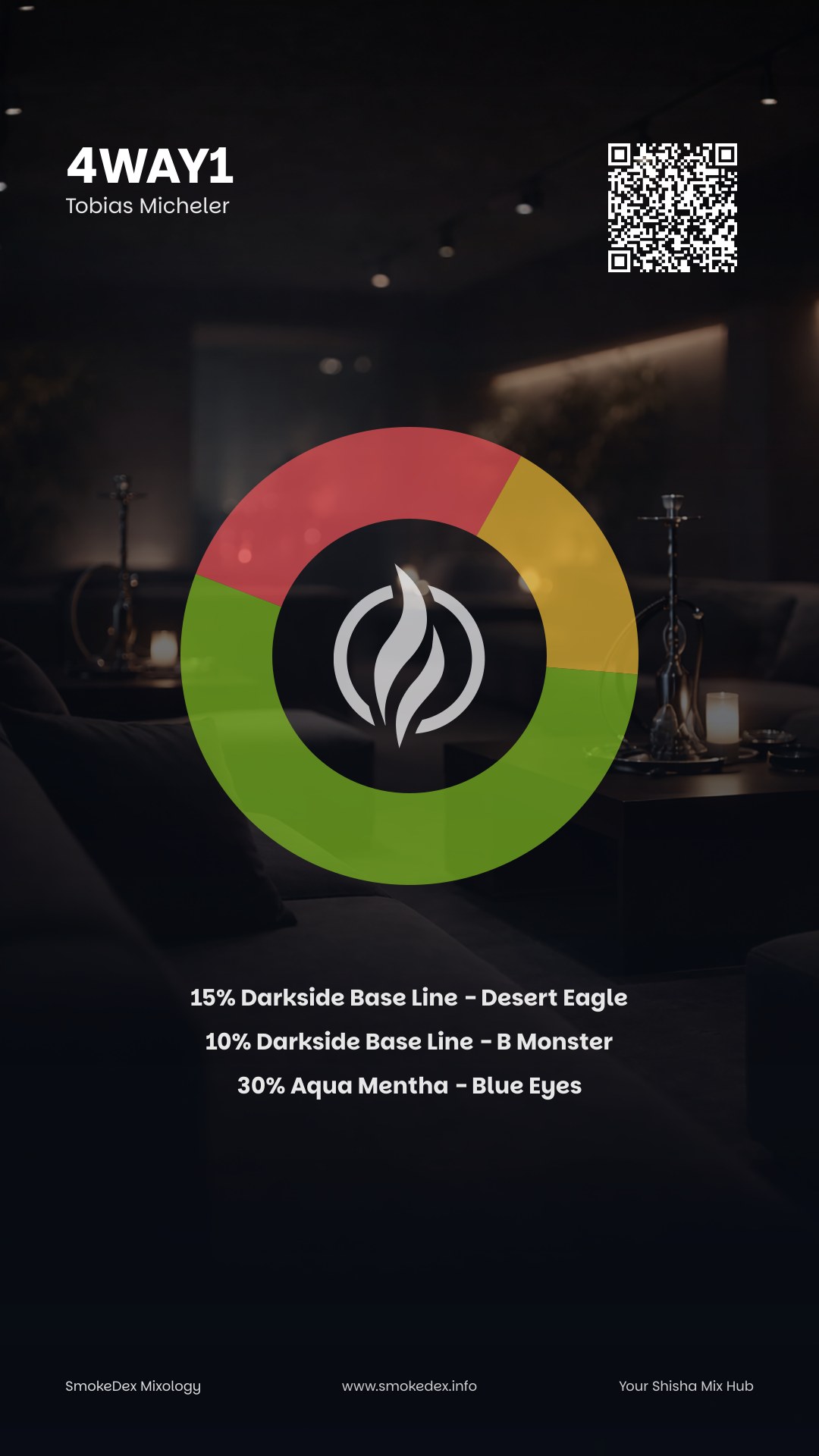 Grafica Completa 4way1