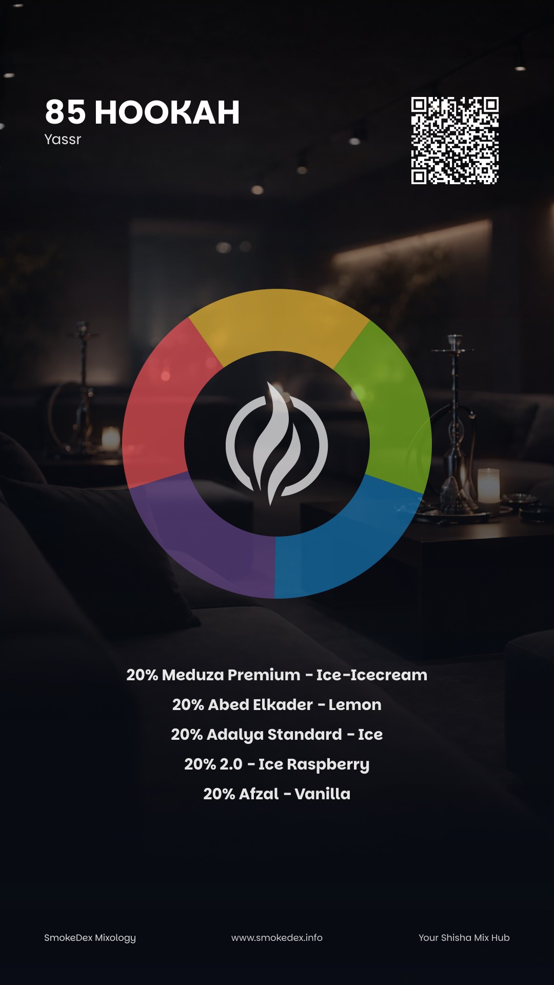 Komplettgrafik 85 Hookah