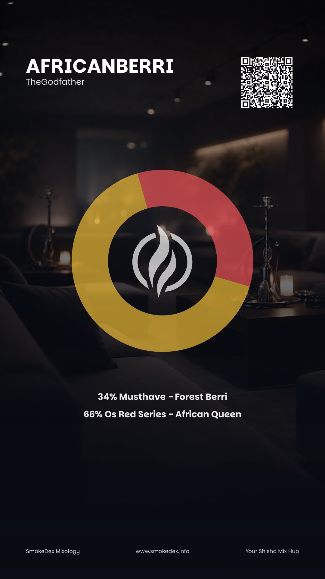 Komplettgrafik AfricanBerri