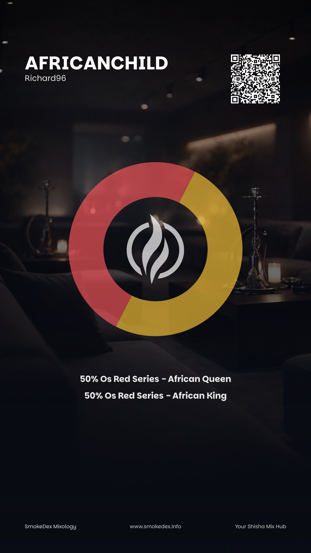 Komplettgrafik AfricanChild