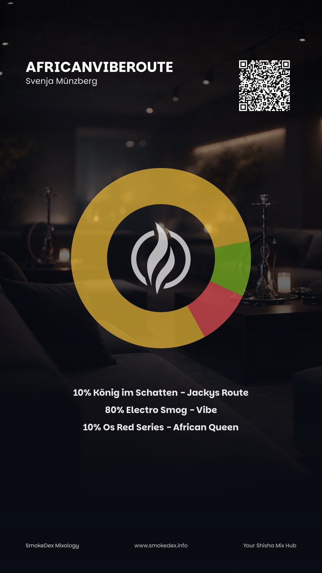 Komplettgrafik AfricanVibeRoute