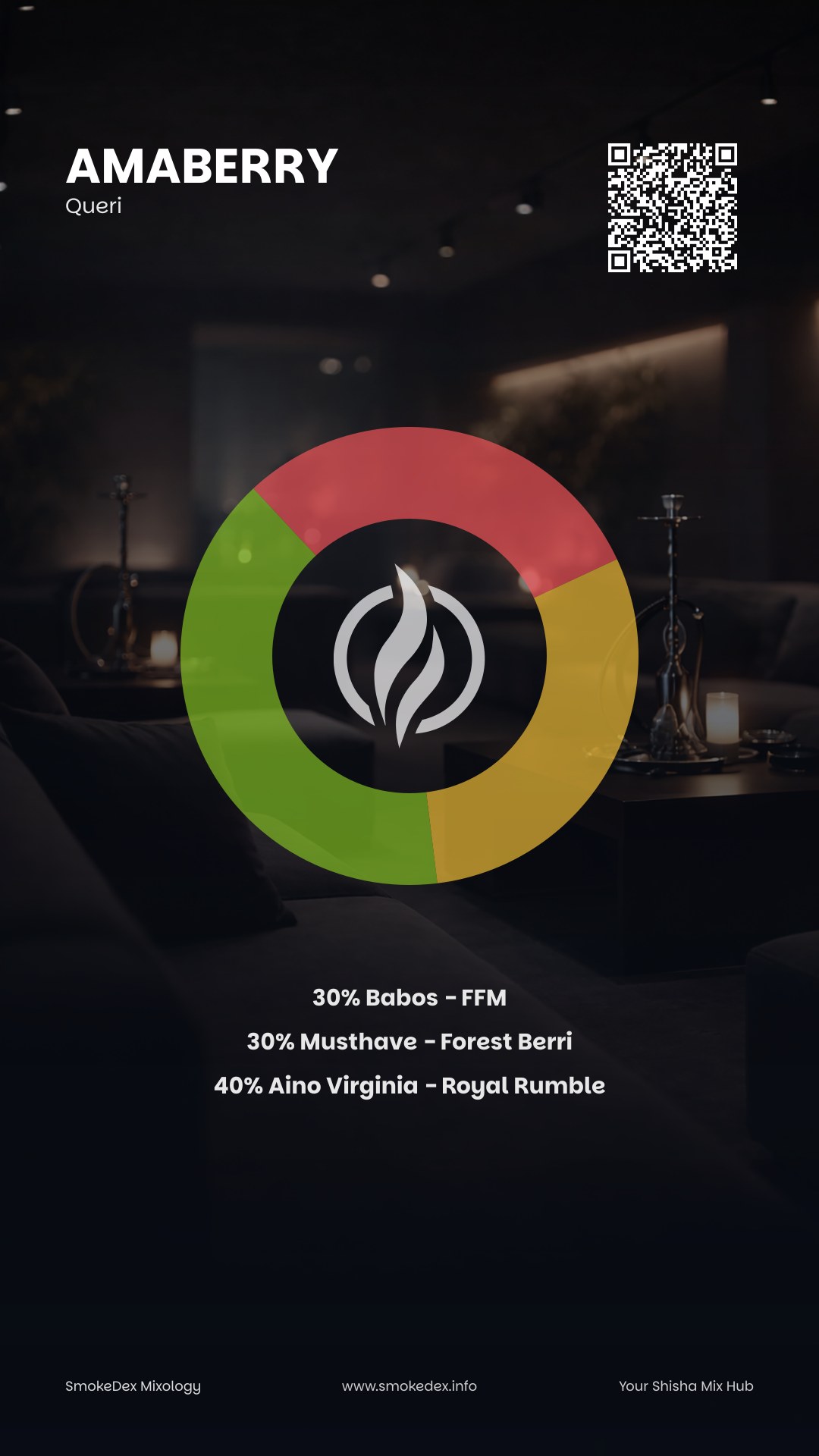 Komplettgrafik AmaBerry