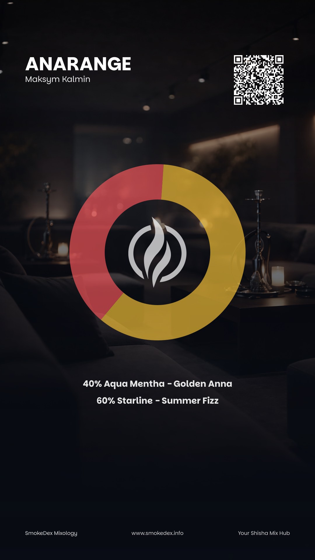 Komplettgrafik Anarange