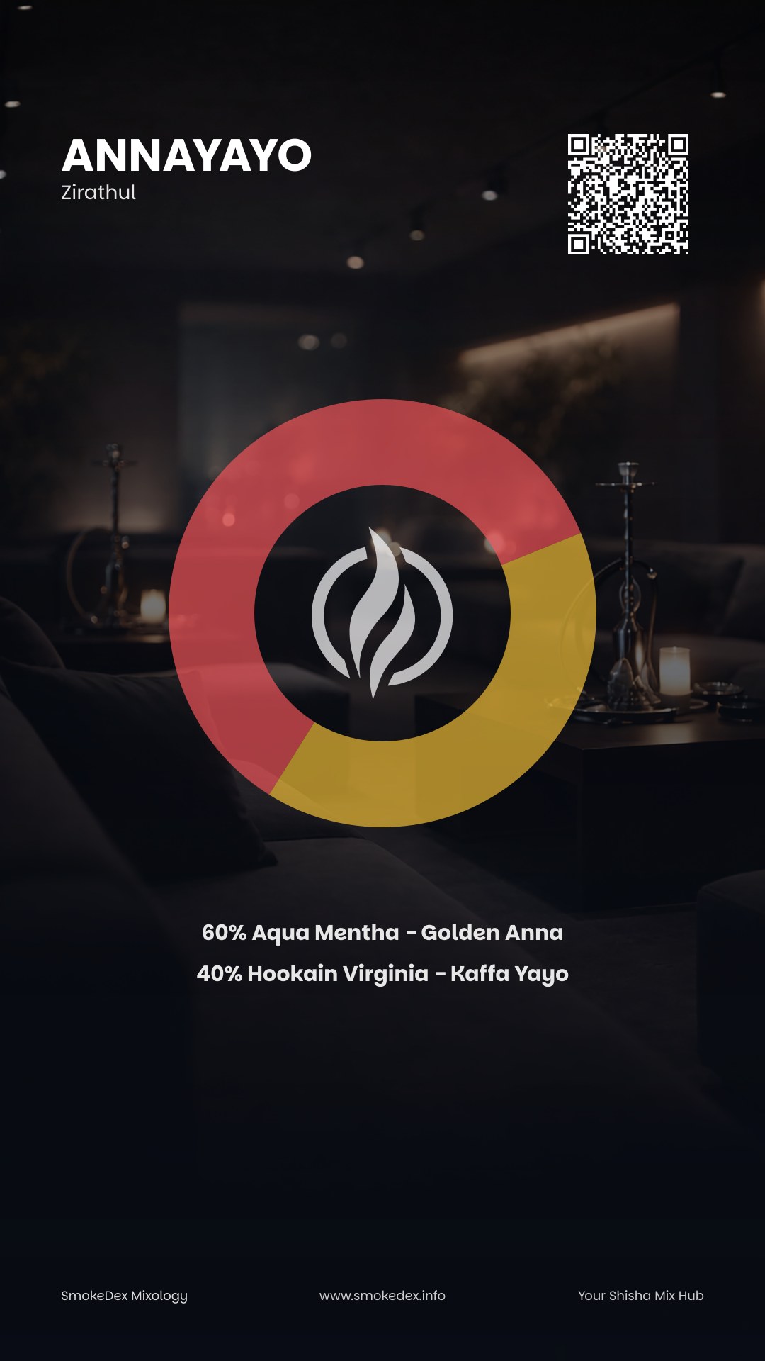 Grafica Completa AnnaYayo