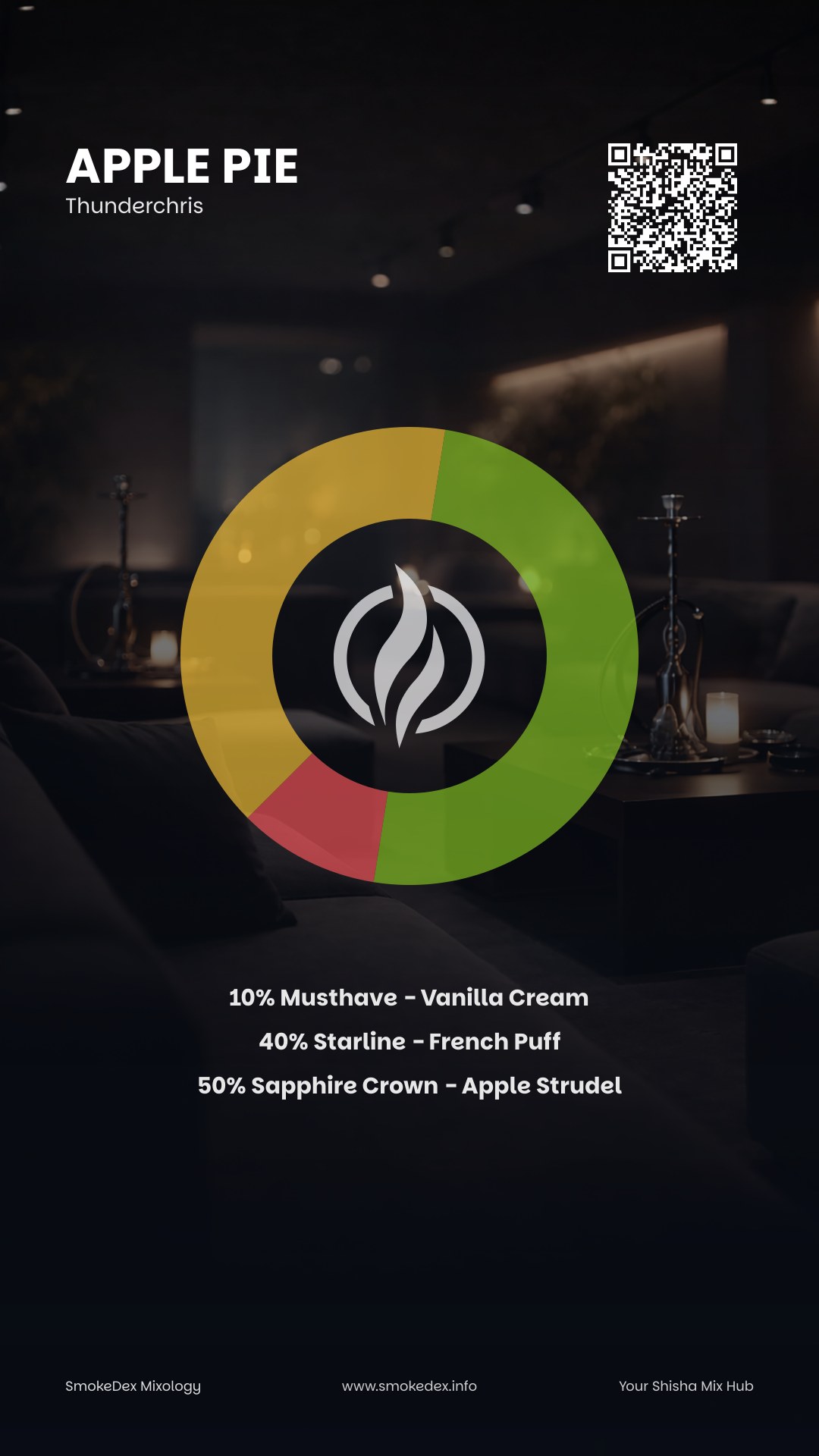 Grafica Completa Apple Pie