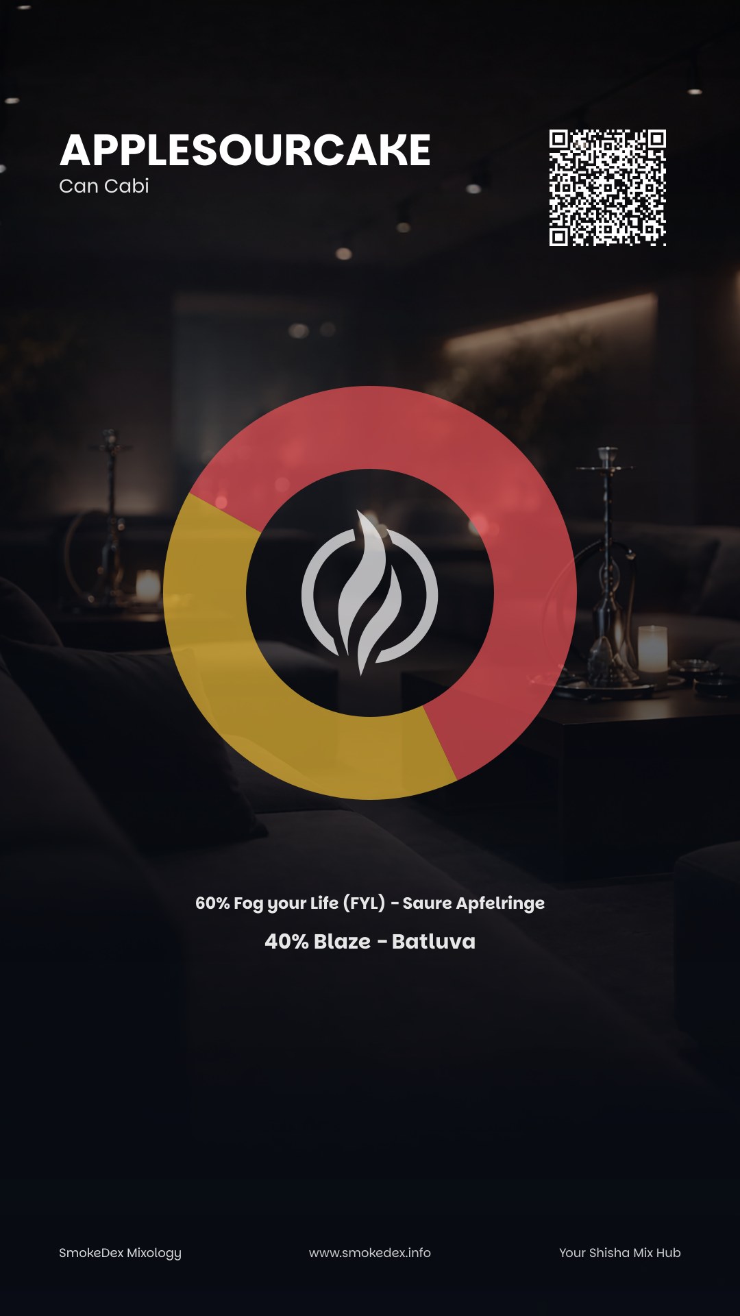 Komplettgrafik AppleSourCake