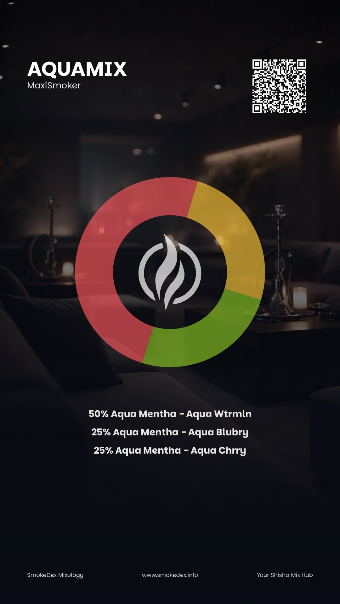 Grafica Completa AquaMix