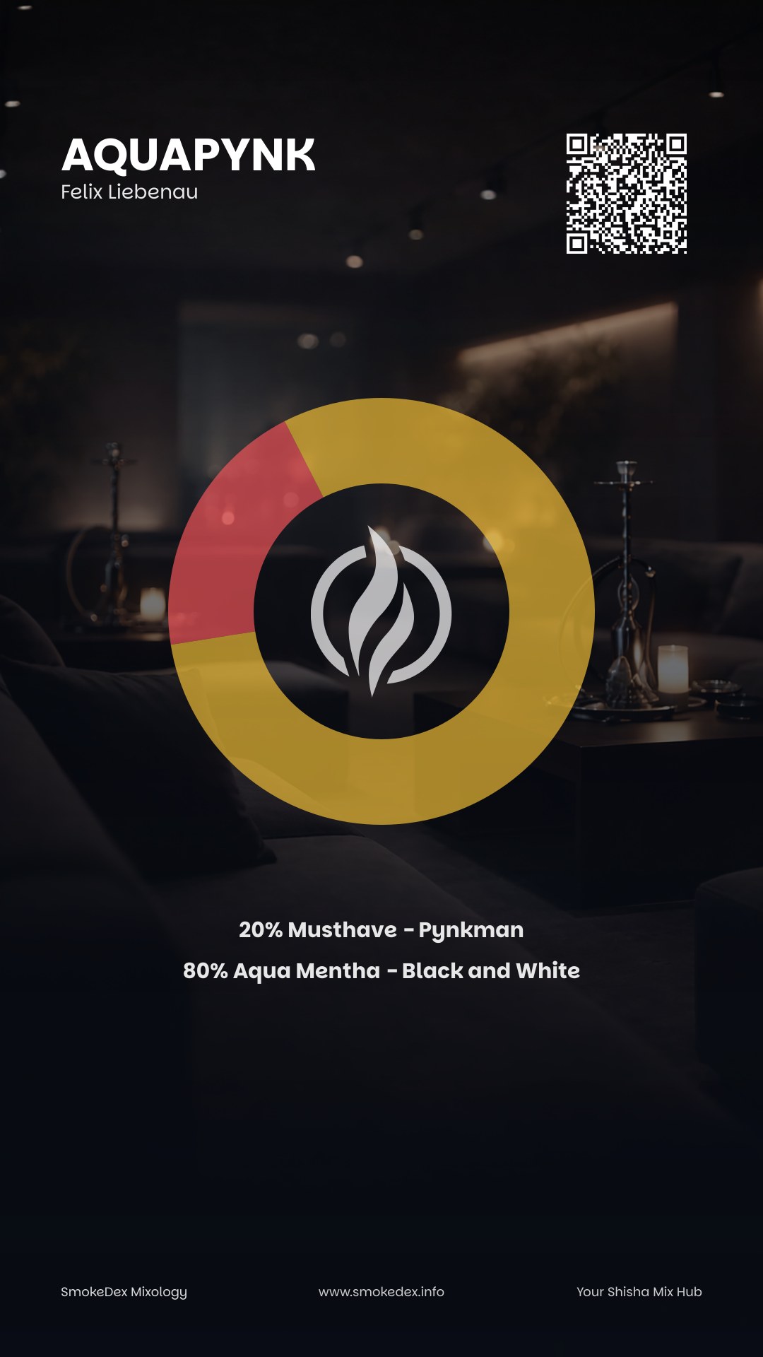 Komplettgrafik AquaPynk