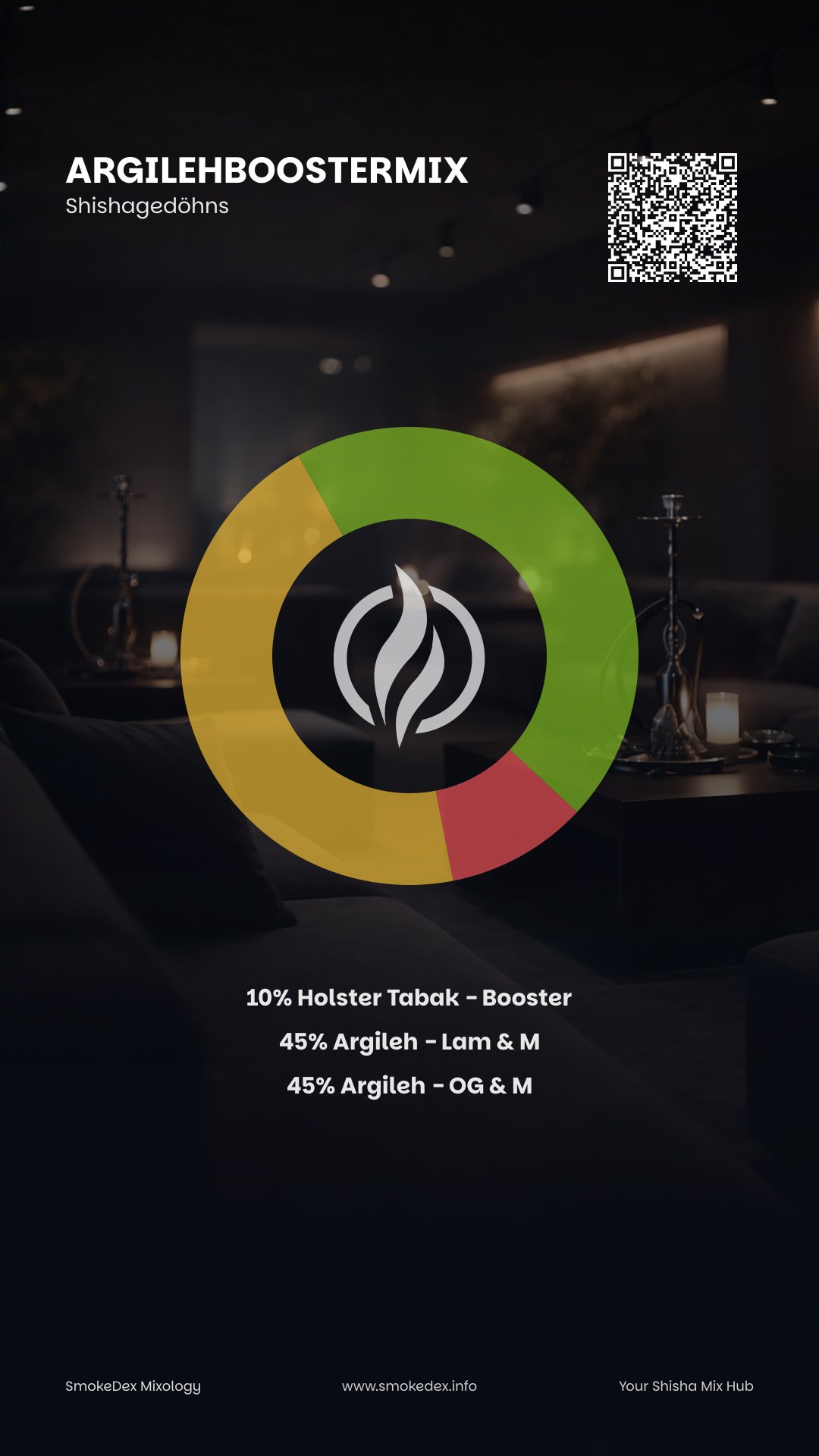 Komplettgrafik ArgilehBoosterMix