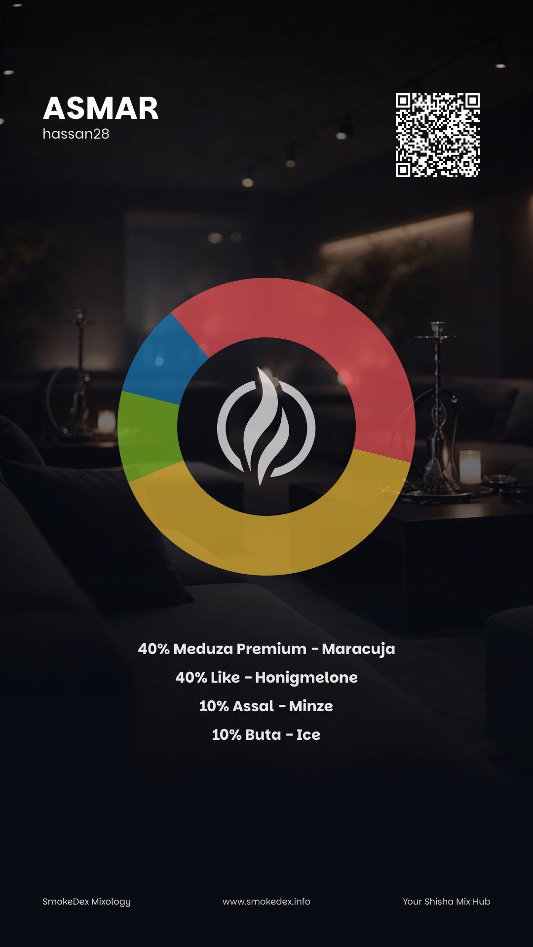 Komplettgrafik Asmar