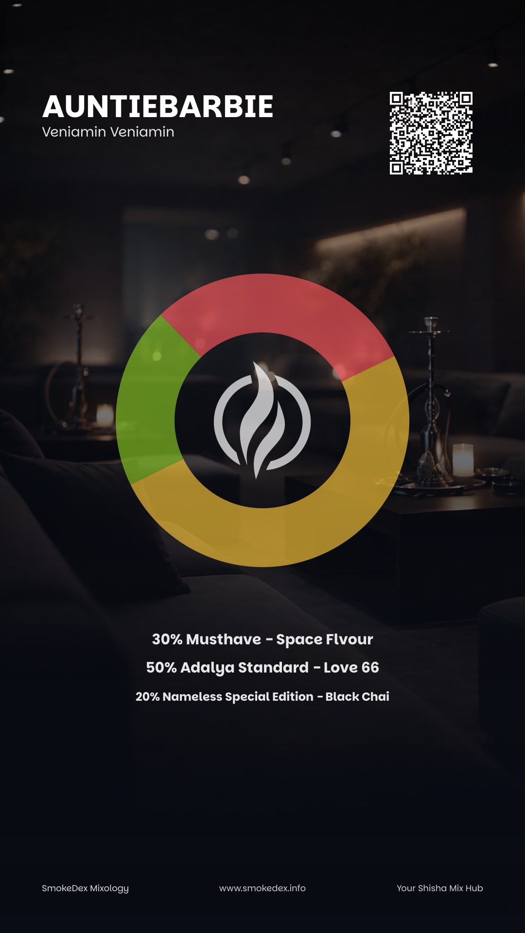 Komplettgrafik AuntieBarbie