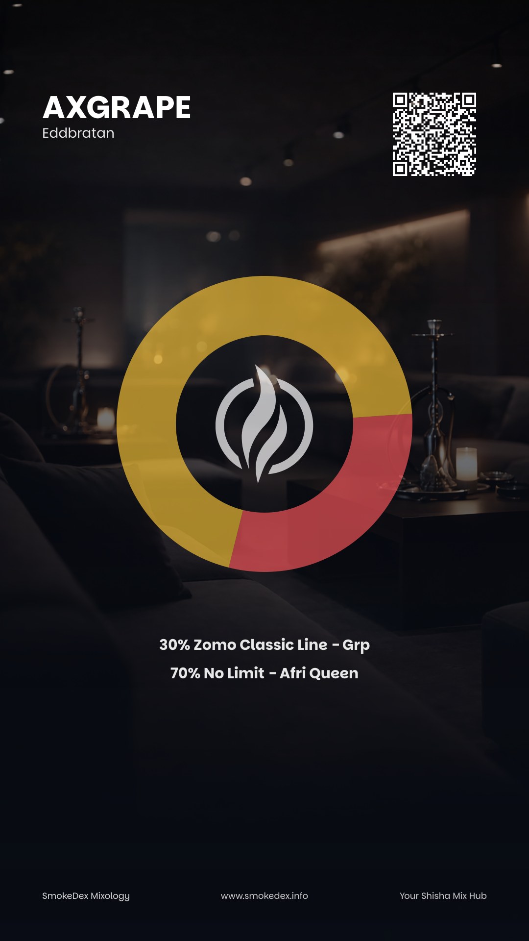 Komplettgrafik AxGrape