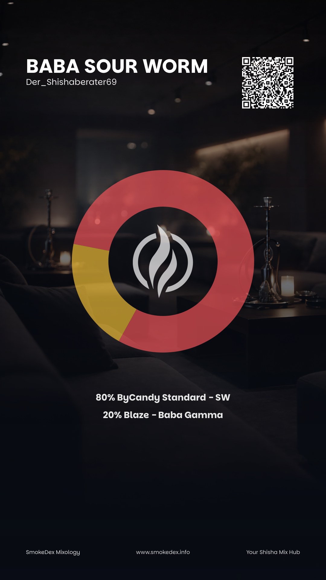 Komplettgrafik Baba sour worm