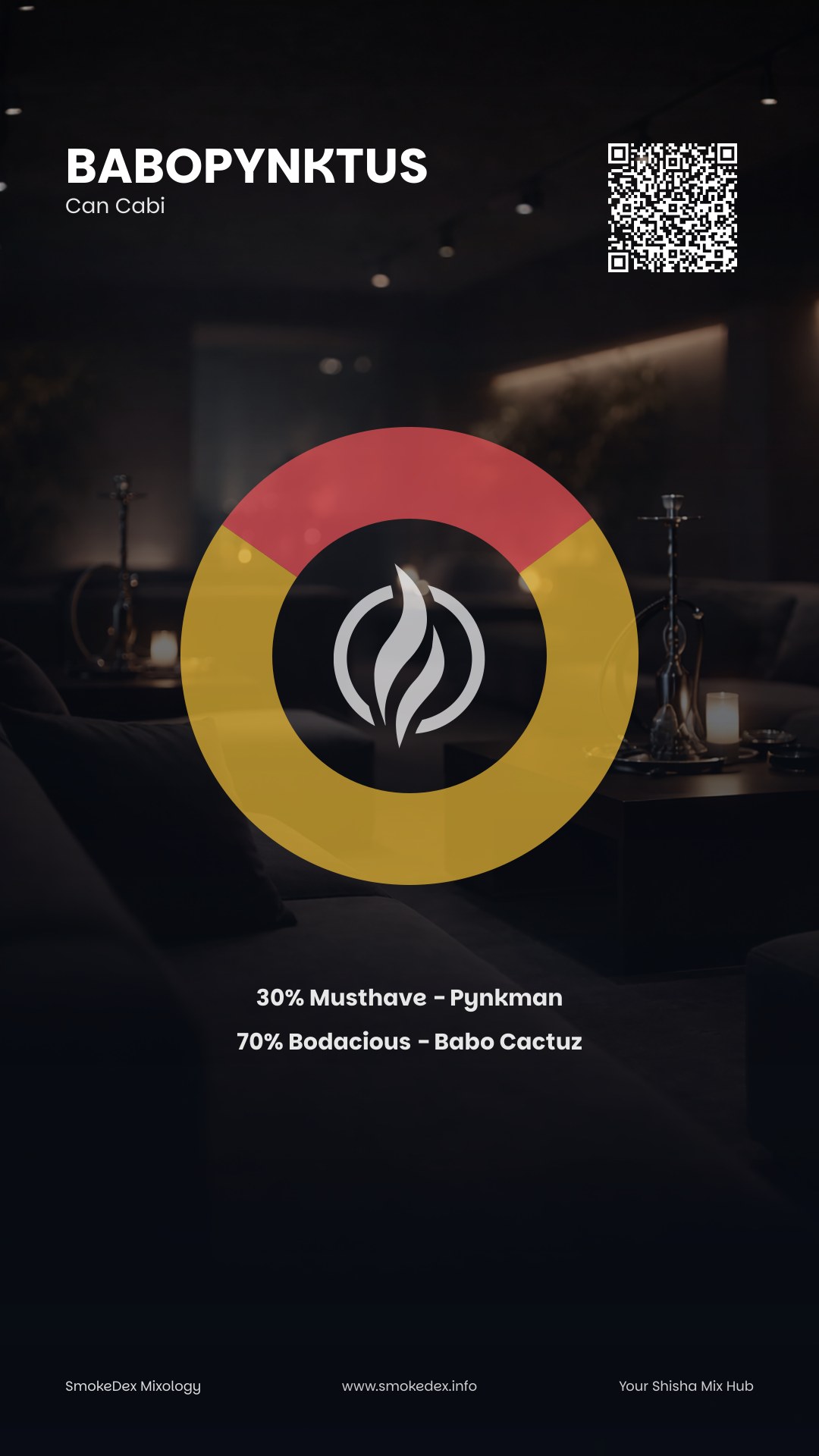 Komplettgrafik Babopynktus