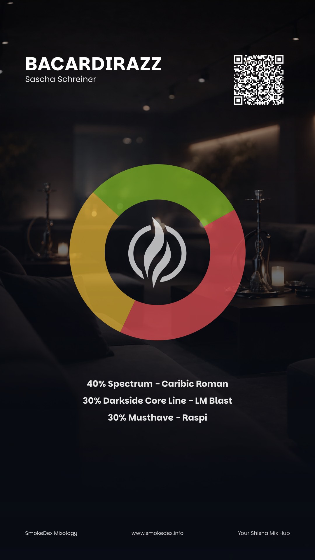 Grafica Completa BacardiRazz