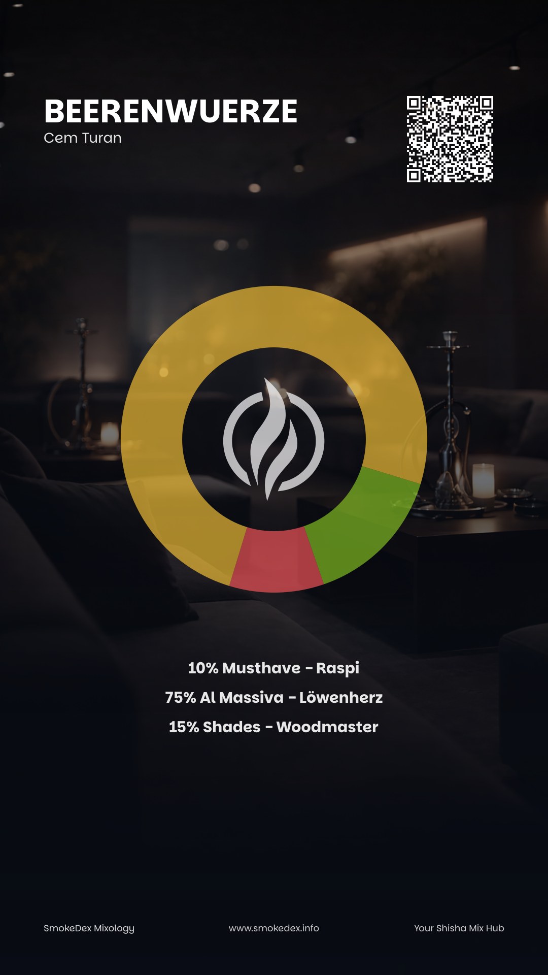 Komplettgrafik Beerenwuerze