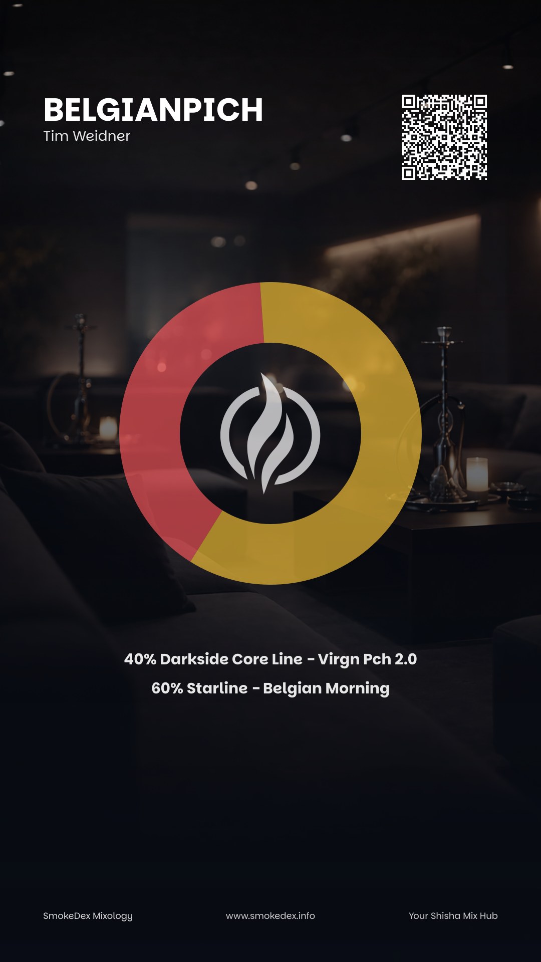 Komplettgrafik BelgianPich