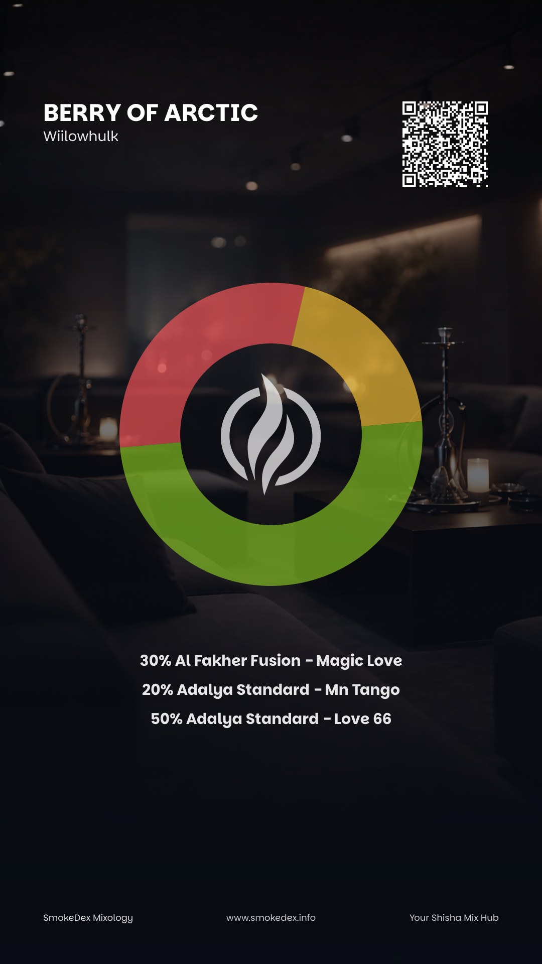 Grafica Completa Berry of arctic