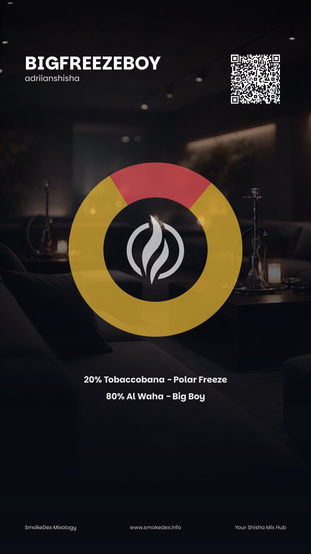 Komplettgrafik BigFreezeBoy