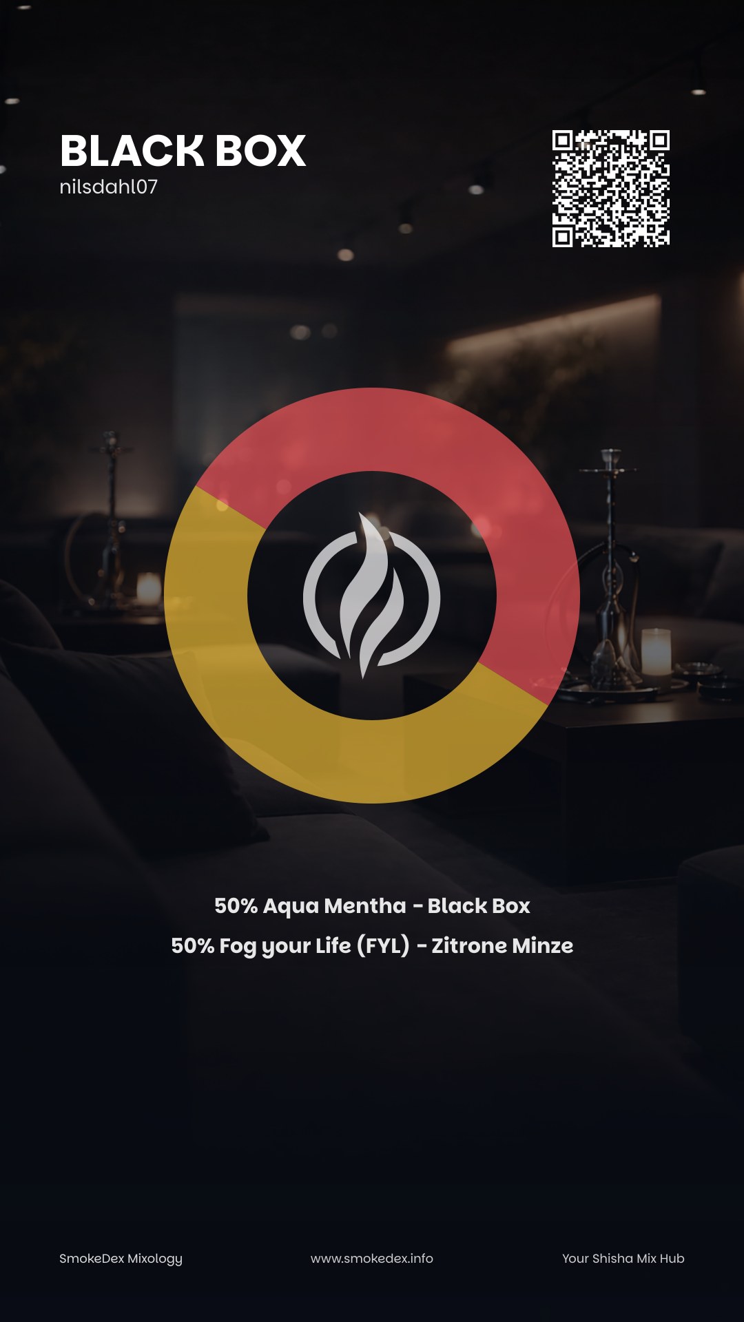 Komplettgrafik Black Box