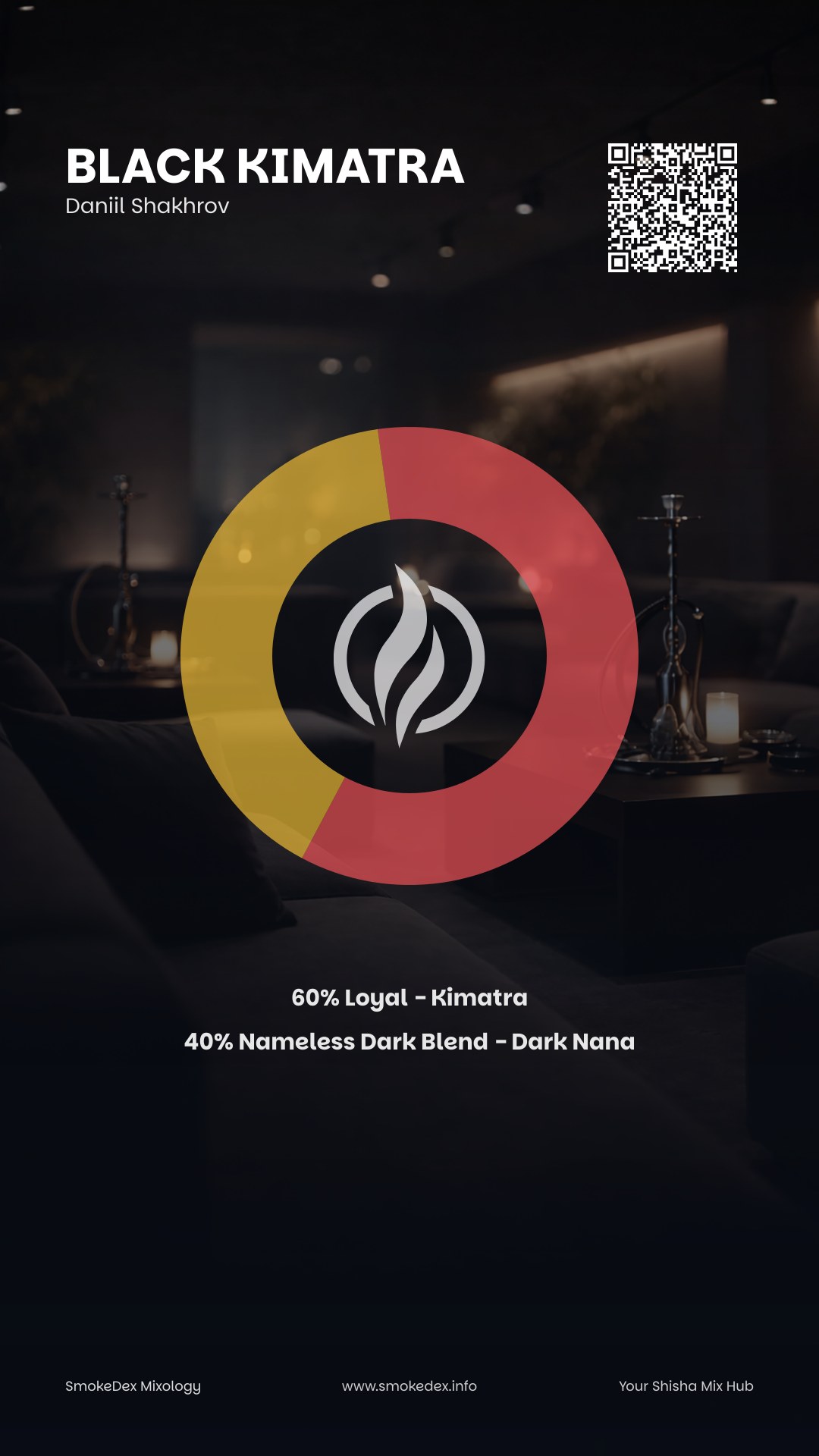 Komplettgrafik Black KiMaTra