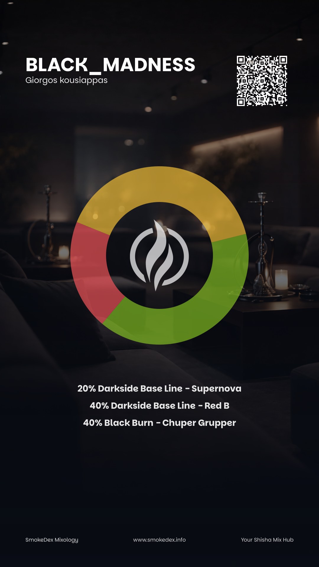 Komplettgrafik Black_Madness