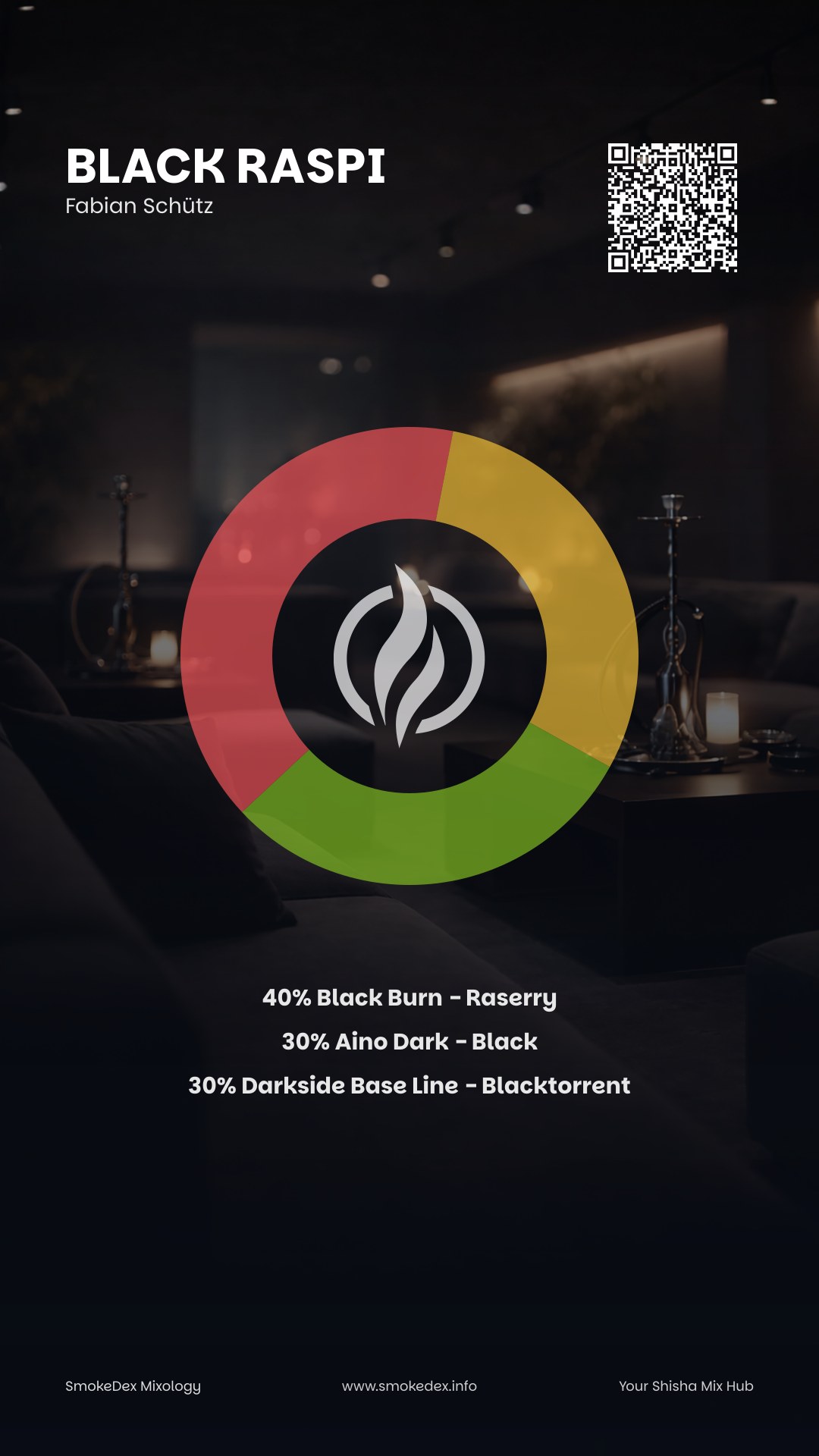 Komplettgrafik Black Raspi