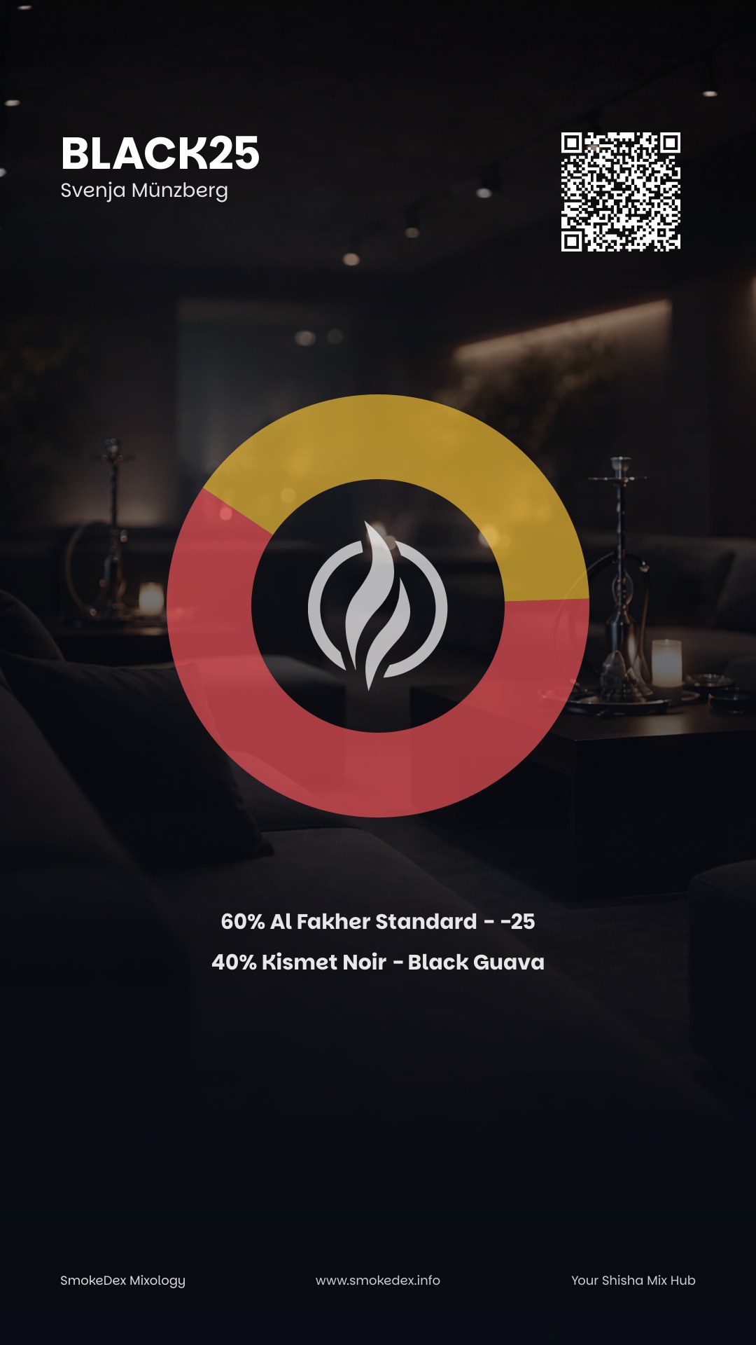 Komplettgrafik Black25