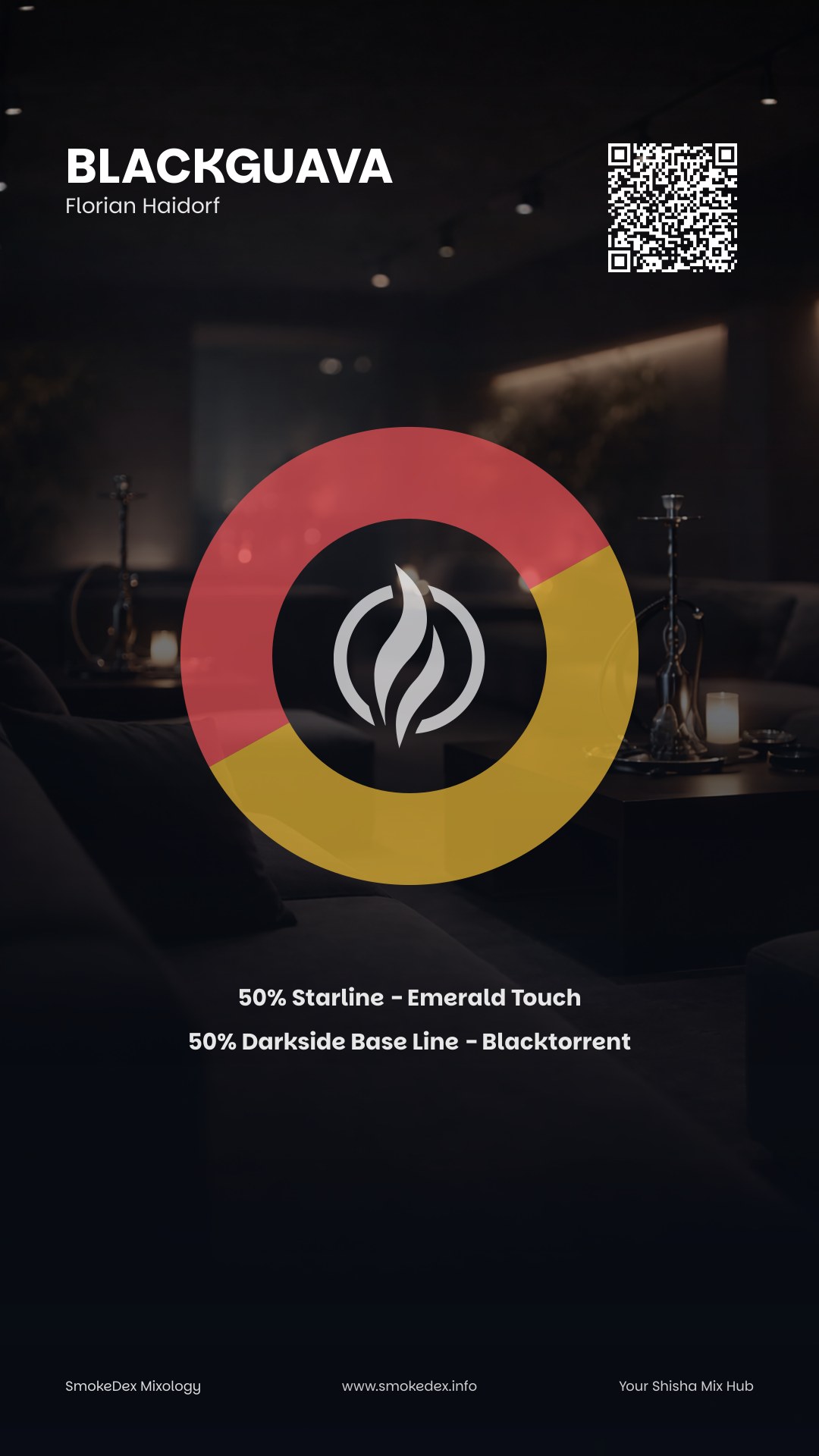 Komplettgrafik BlackGuava