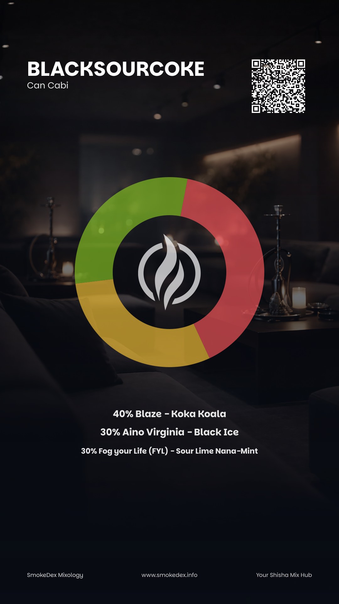 Komplettgrafik BlackSourCoke