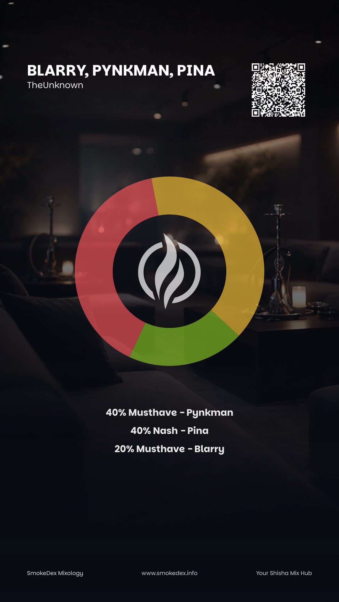 Grafica Completa Blarry, Pynkman, Pina