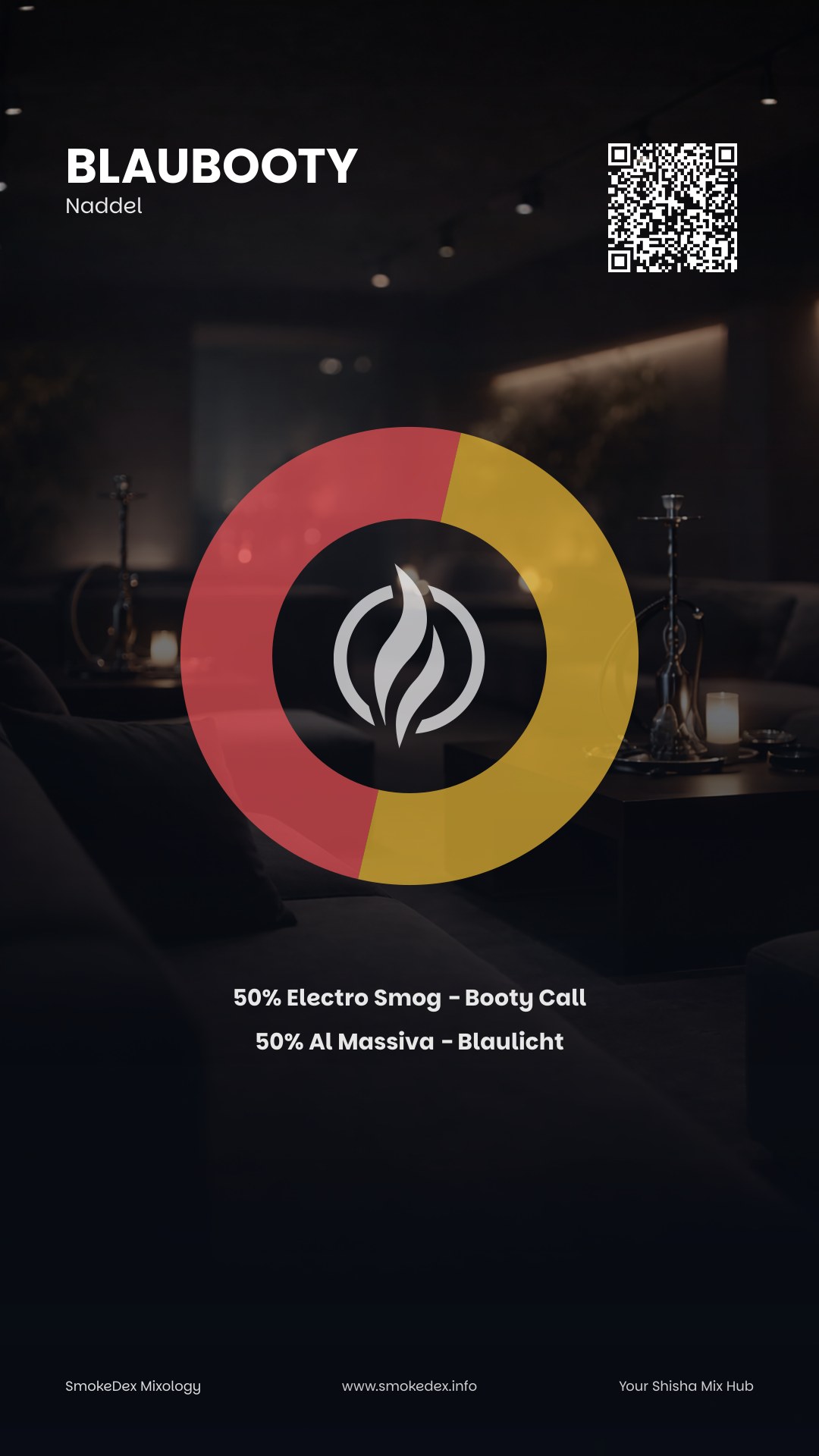 Komplettgrafik BlauBooty