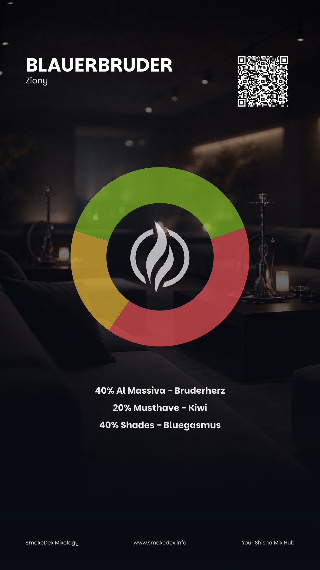 Komplettgrafik BlauerBruder