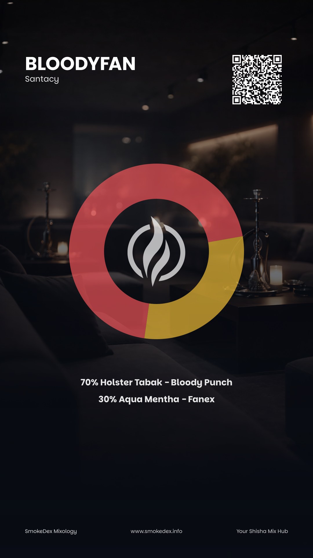 Komplettgrafik BloodyFan