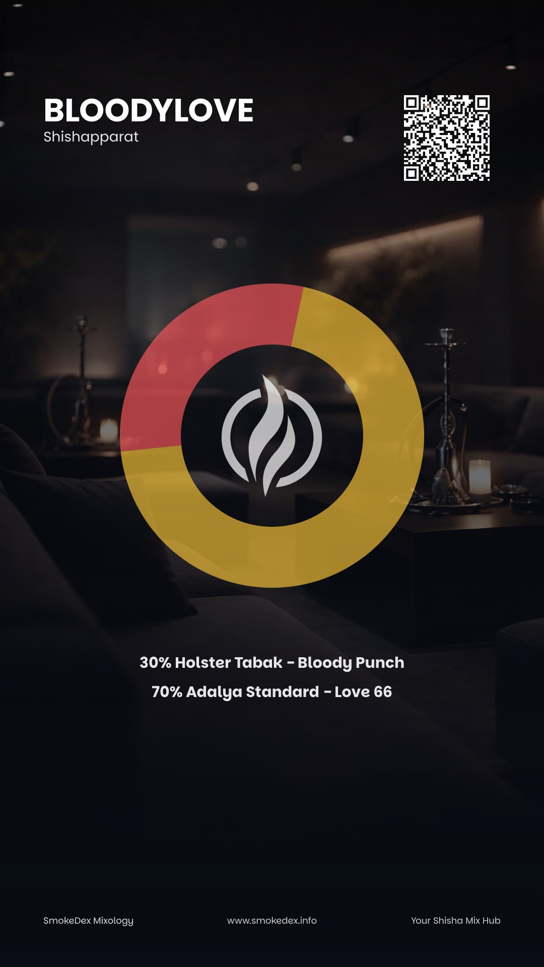 Komplettgrafik BloodyLove