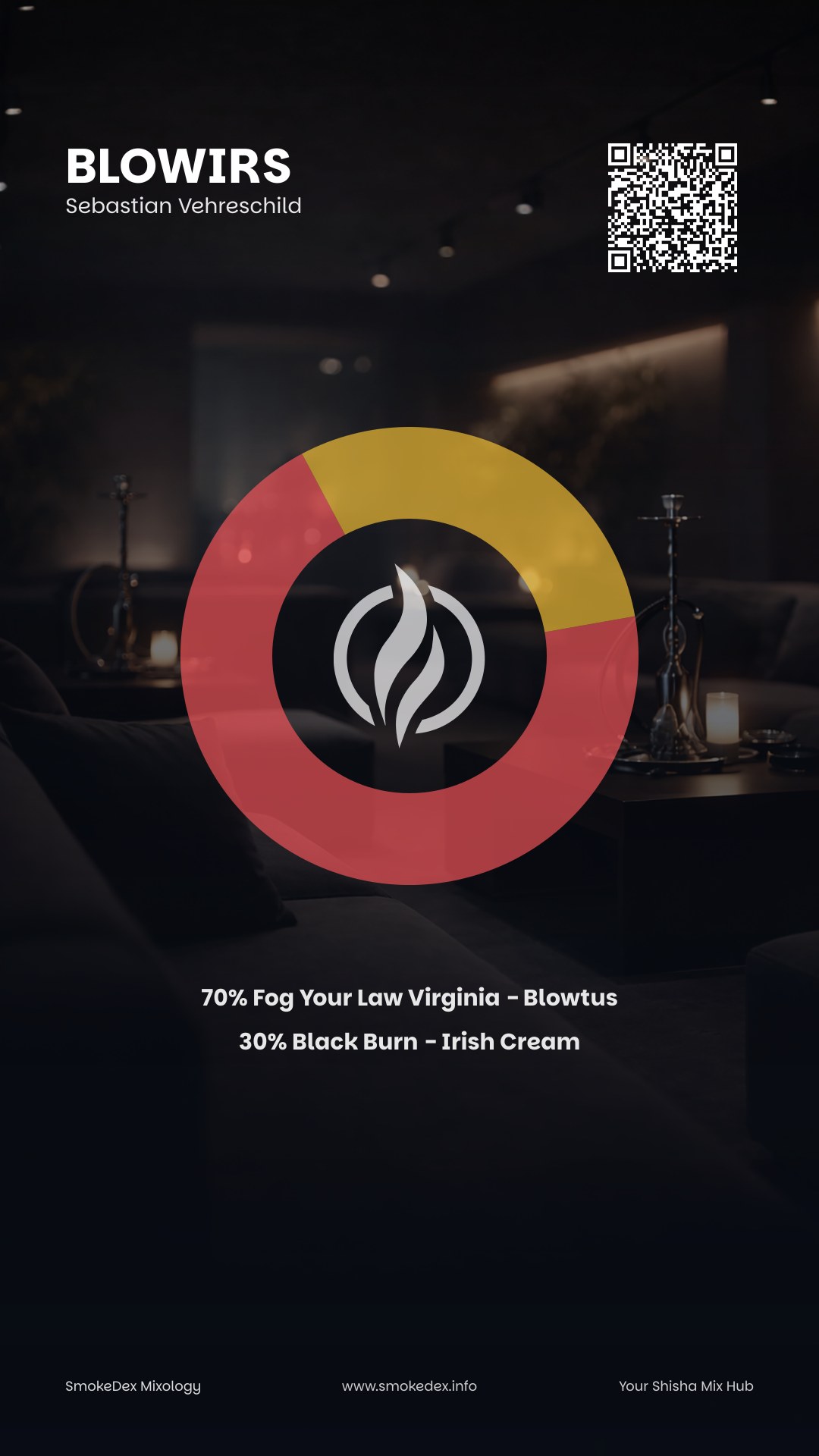 Komplettgrafik BLOWIRS