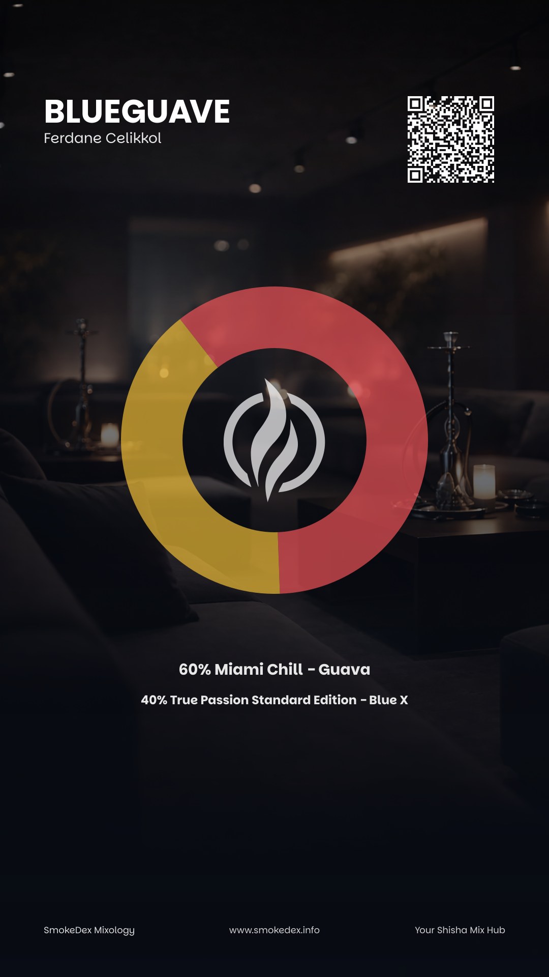 Komplettgrafik Blueguave