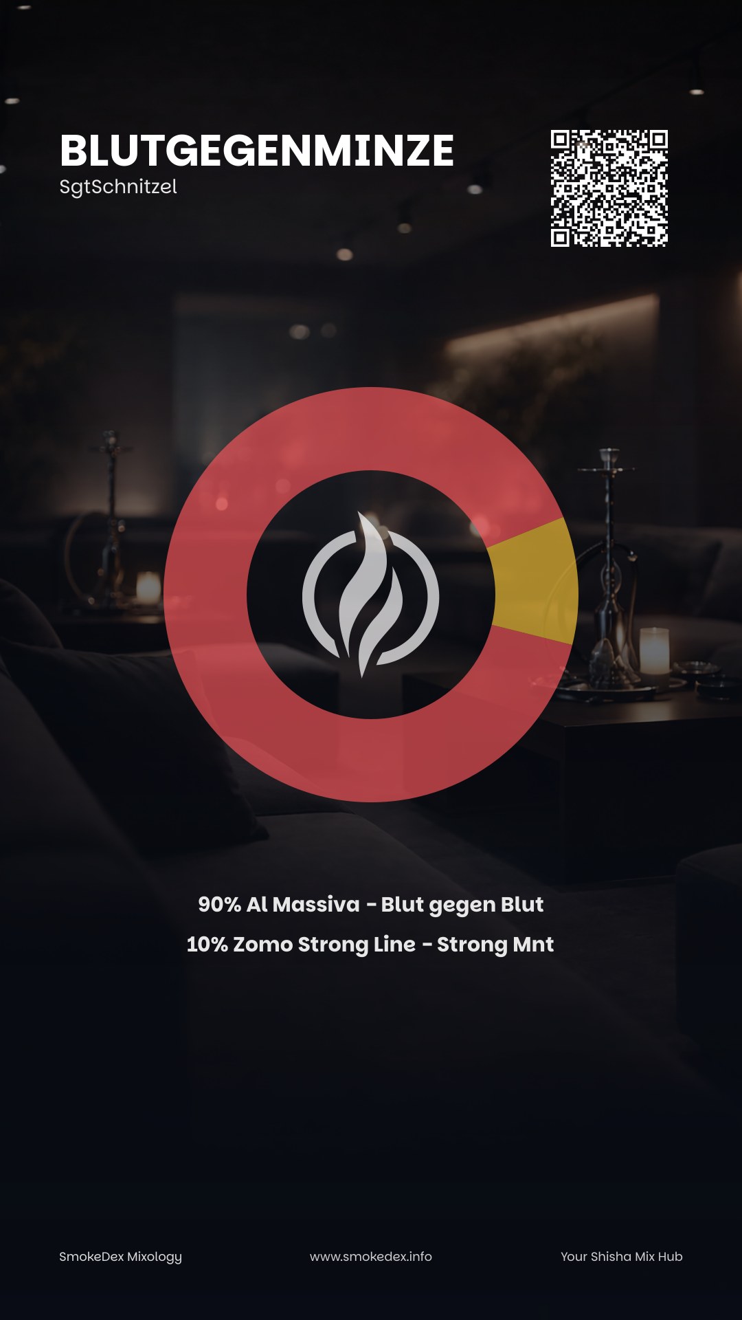 Komplettgrafik BlutGegenMinze