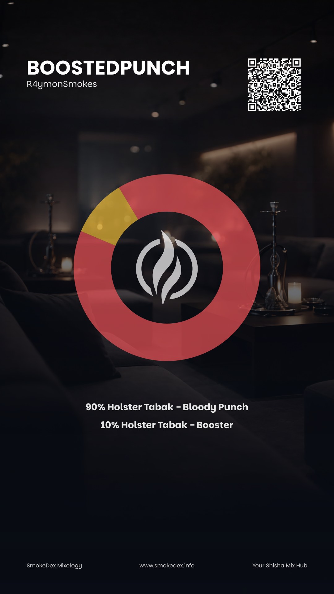 Komplettgrafik Boostedpunch