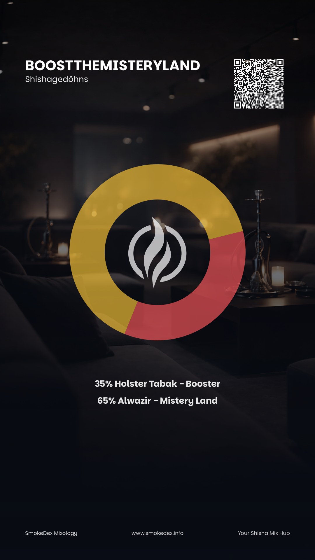 Komplettgrafik Boostthemisteryland