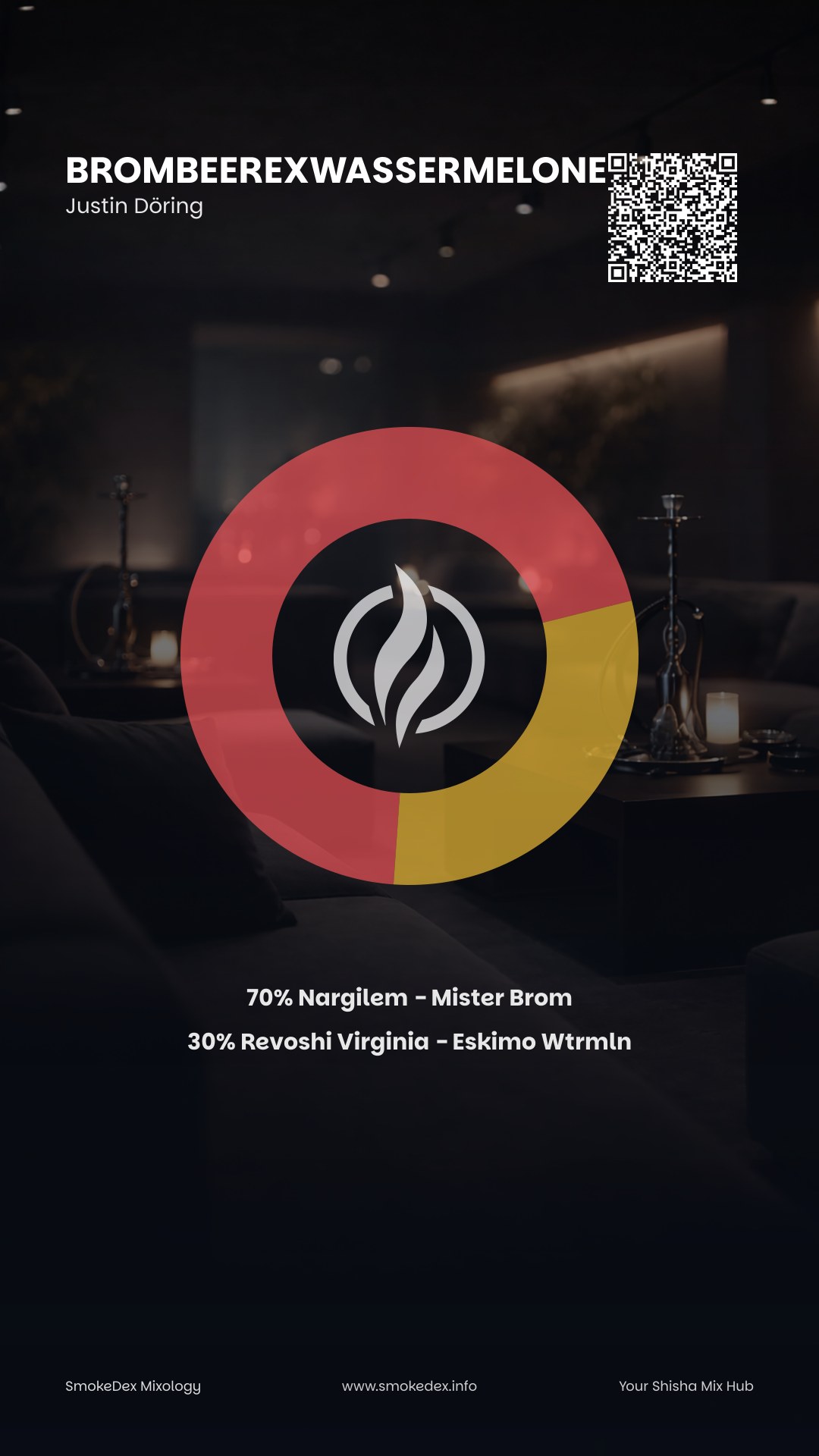 Grafica Completa BrombeereXWassermelone