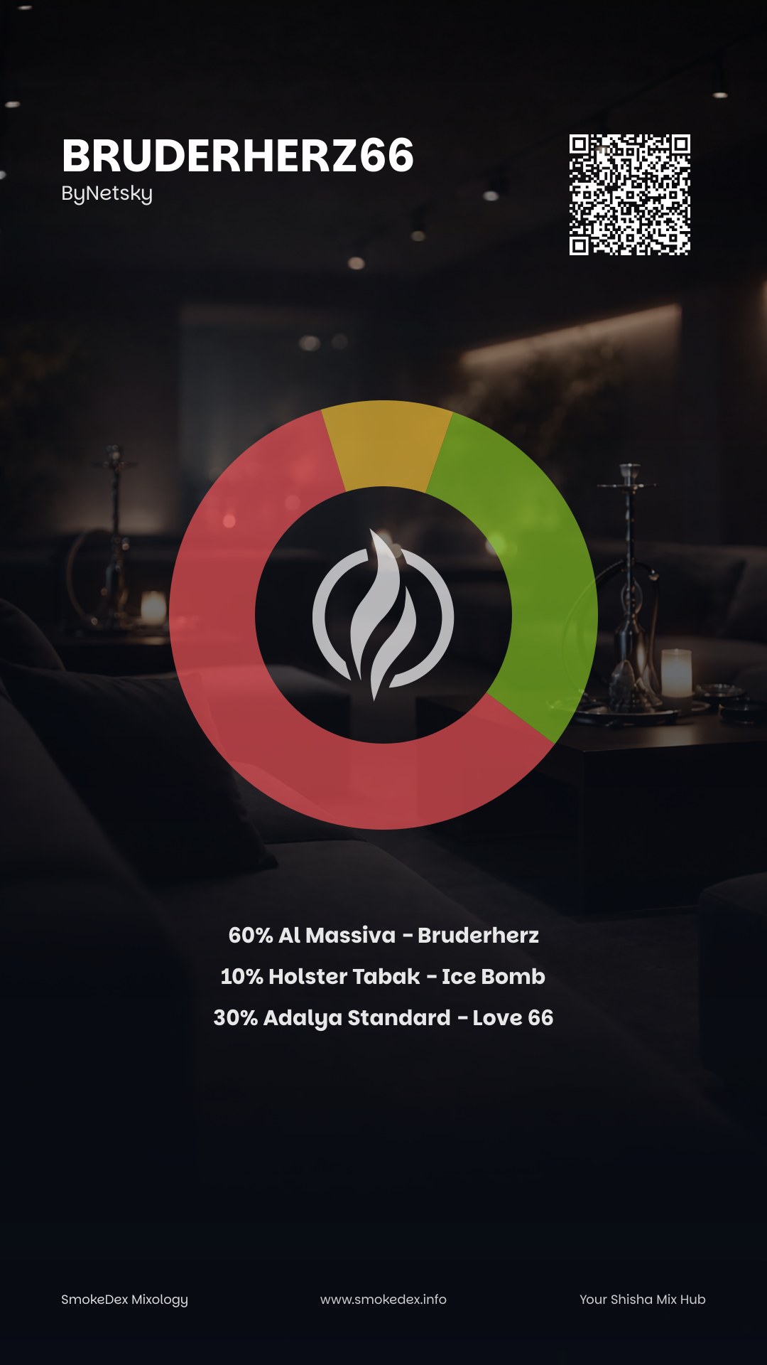 Komplettgrafik BRUDERHERZ66
