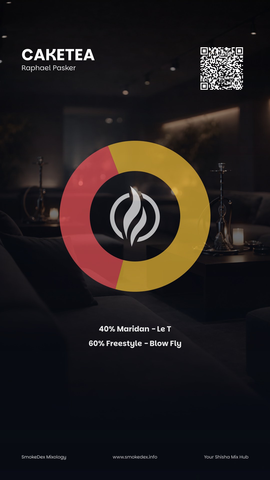 Komplettgrafik CakeTea