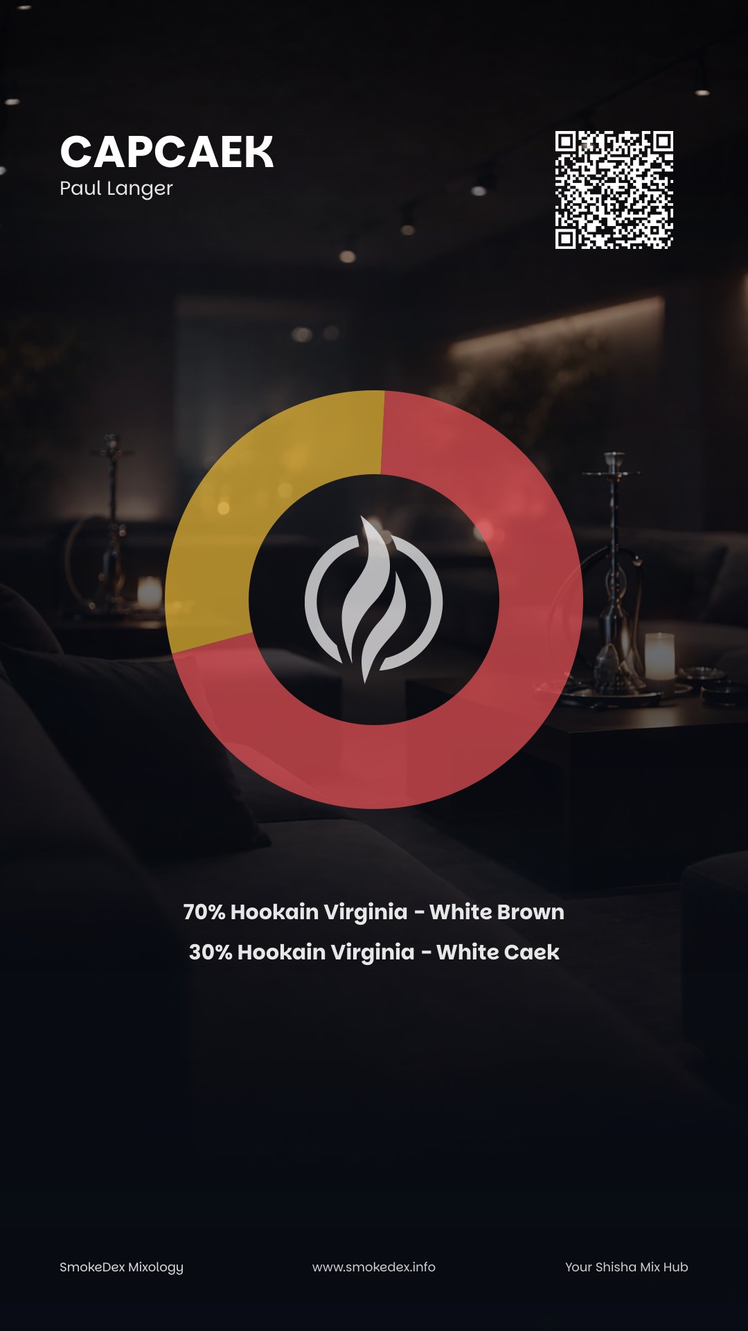 Komplettgrafik CapCaek