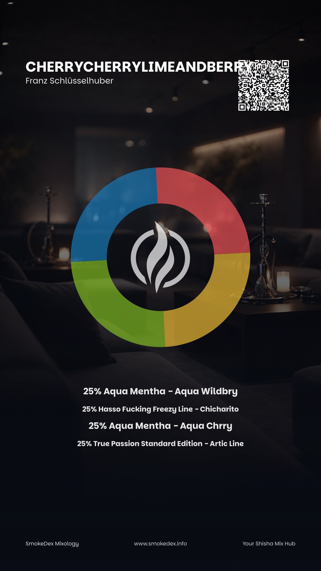 Grafica Completa CherryCherryLimeAndBerry