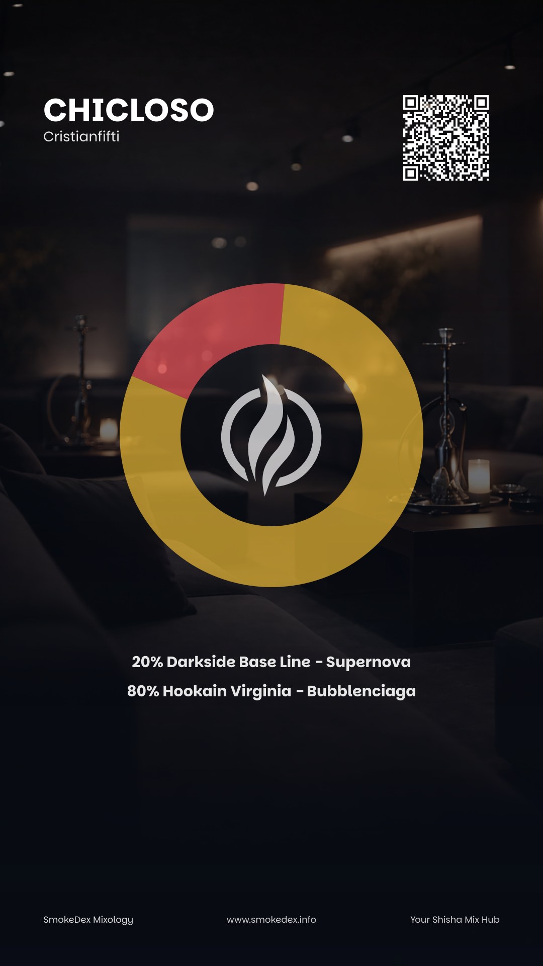 Komplettgrafik Chicloso