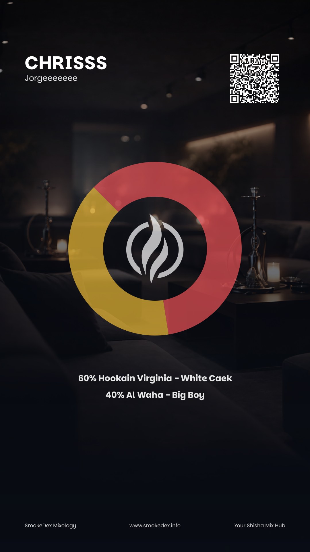 Komplettgrafik Chrisss