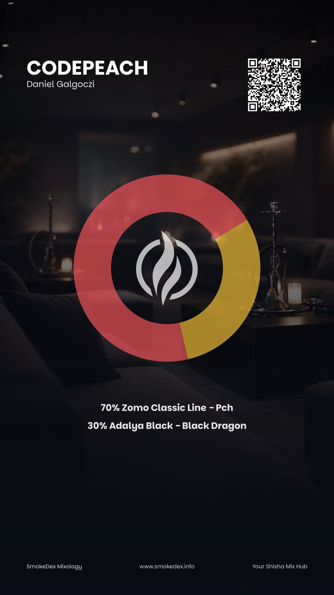 Komplettgrafik CodePeach