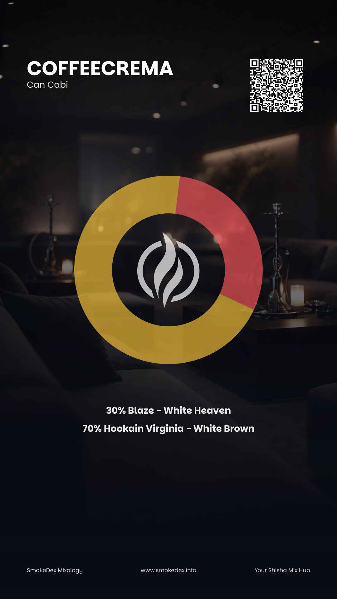 Grafica Completa CoffeeCrema